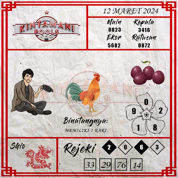 Kode Syair Kintamani  - Maret Pools