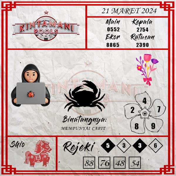 Kode Syair Kintamani  - Maret Pools