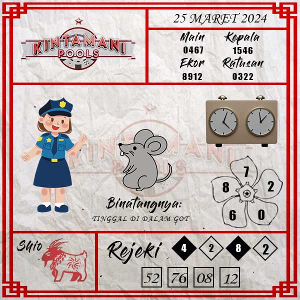 Kode Syair Kintamani  - Maret Pools