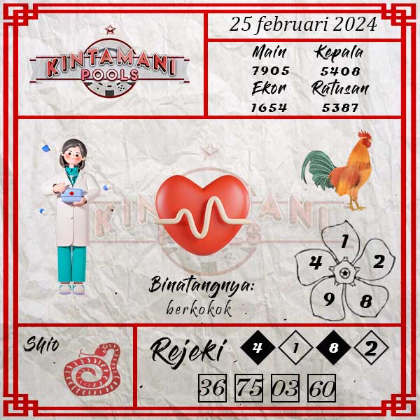 Kode Syair Kintamani - February Pools