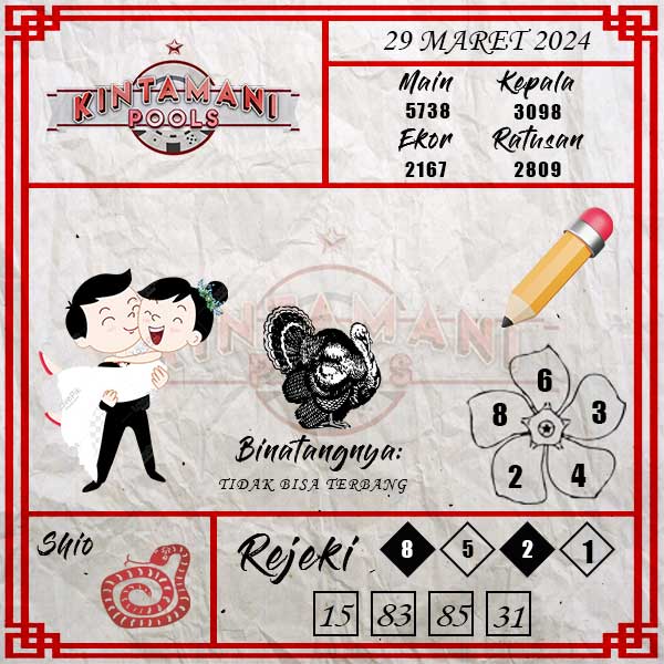 Kode Syair Kintamani  - Maret Pools