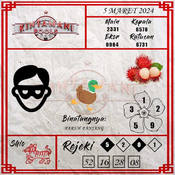 Kode Syair Kintamani  - Maret Pools