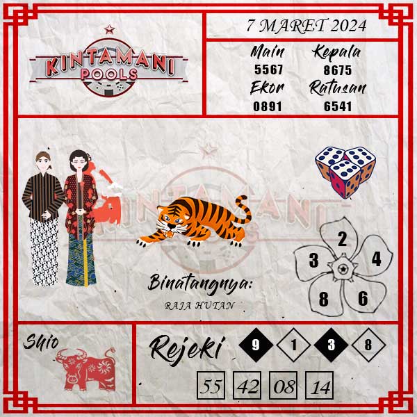 Kode Syair Kintamani  - Maret Pools