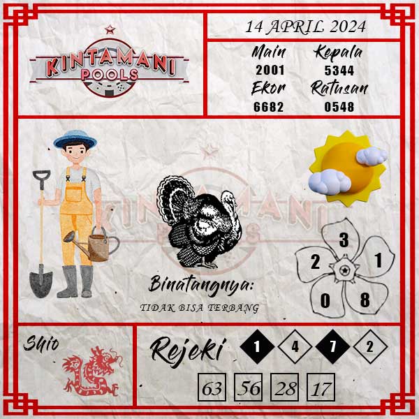 Kode Syair Kintamani  - April Pools