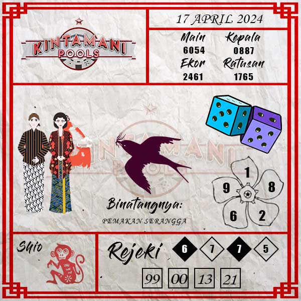 Kode Syair Kintamani  - April Pools