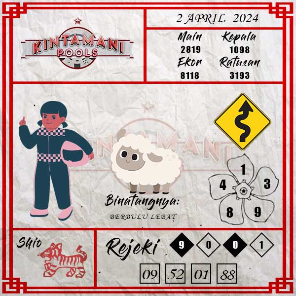 Kode Syair Kintamani  - April Pools