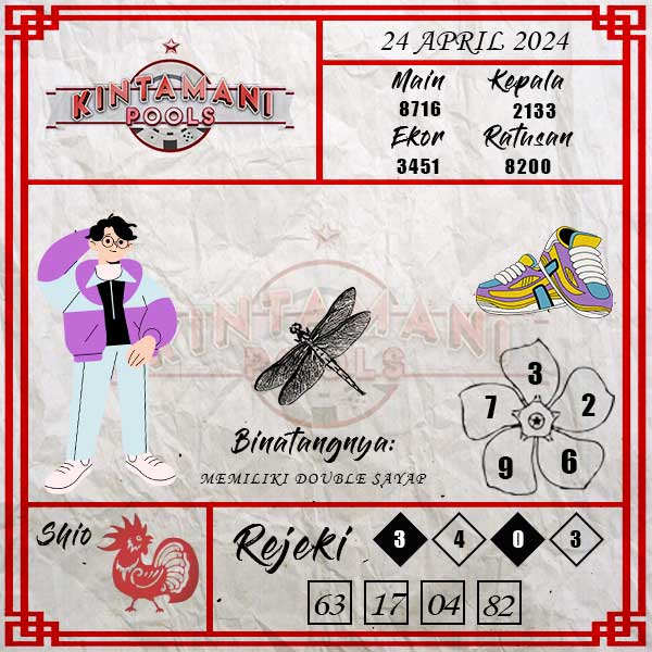 Kode Syair Kintamani  - April Pools