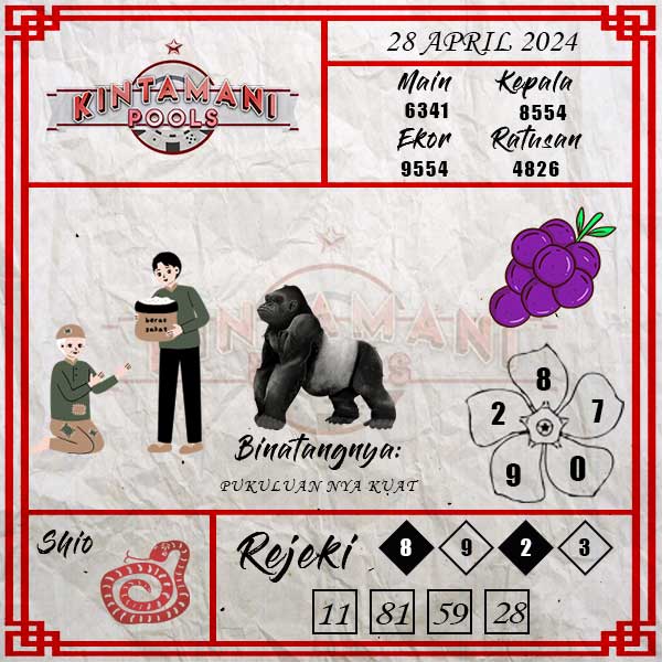 Kode Syair Kintamani  - April Pools