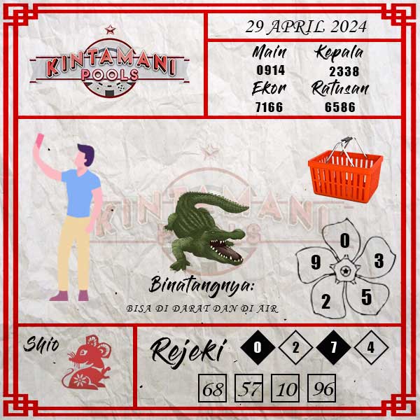 Kode Syair Kintamani  - April Pools