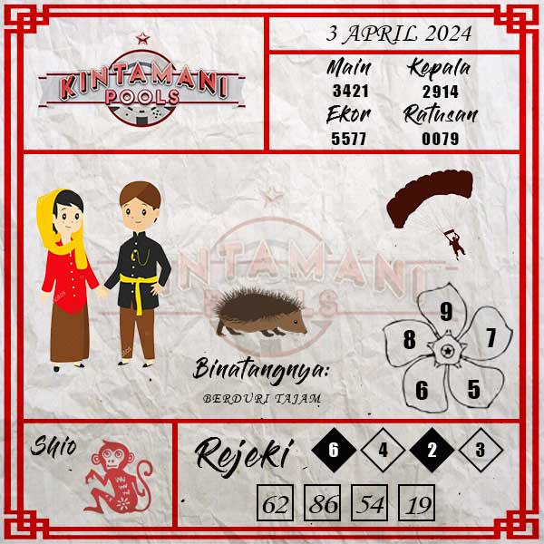 Kode Syair Kintamani  - April Pools