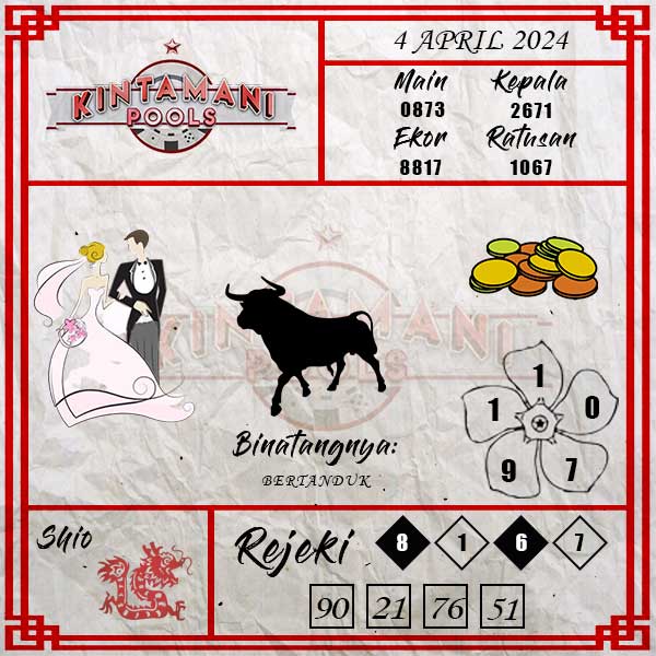Kode Syair Kintamani  - April Pools