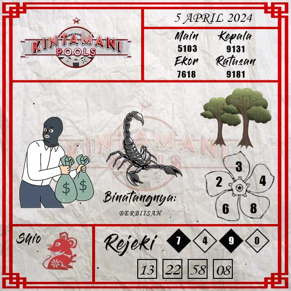 Kode Syair Kintamani  - April Pools