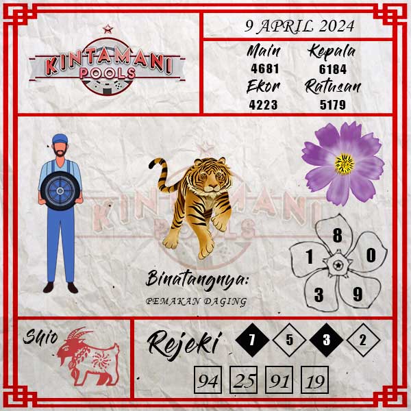 Kode Syair Kintamani  - April Pools