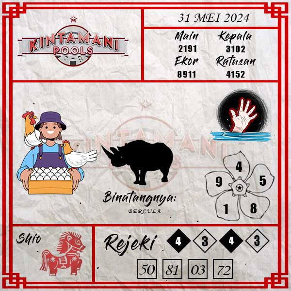 Kode Syair Kintamani - May Pools
