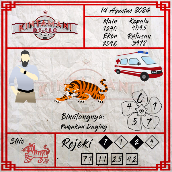 Kode Syair kintamani - Agustus Pools
