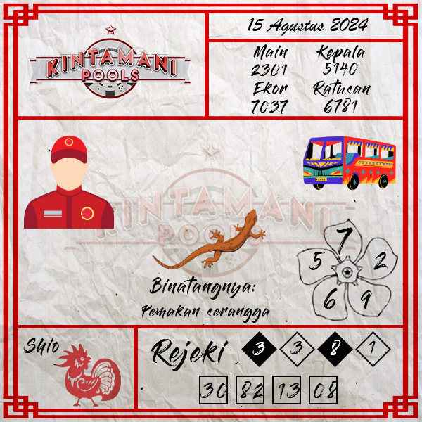 Kode Syair kintamani - Agustus Pools

