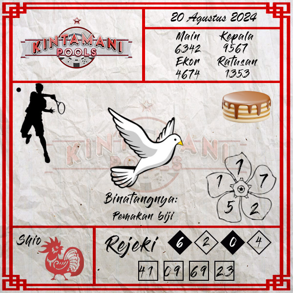Kode Syair kintamani - Agustus Pools
