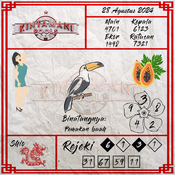 Kode Syair kintamani - Agustus Pools

