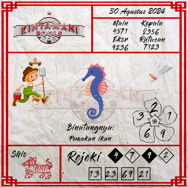 Kode Syair kintamani - Agustus Pools
