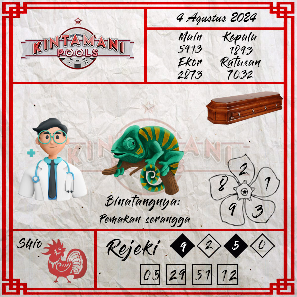 Kode Syair kintamani - Agustus Pools
