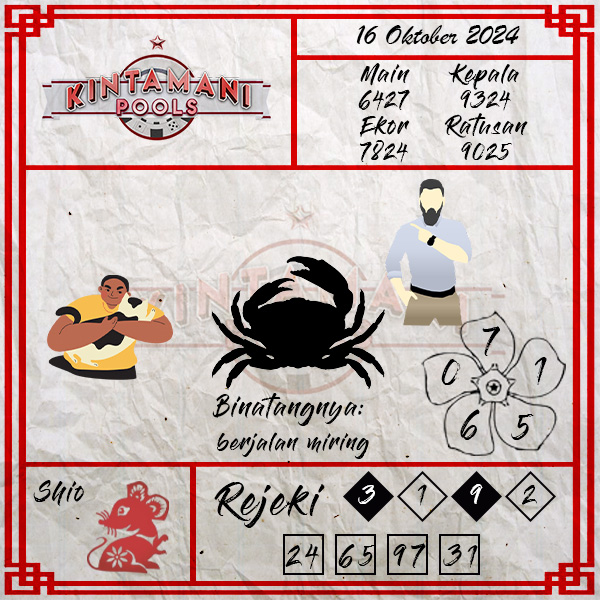 Kode Syair Kintamani - Oktober Pools

