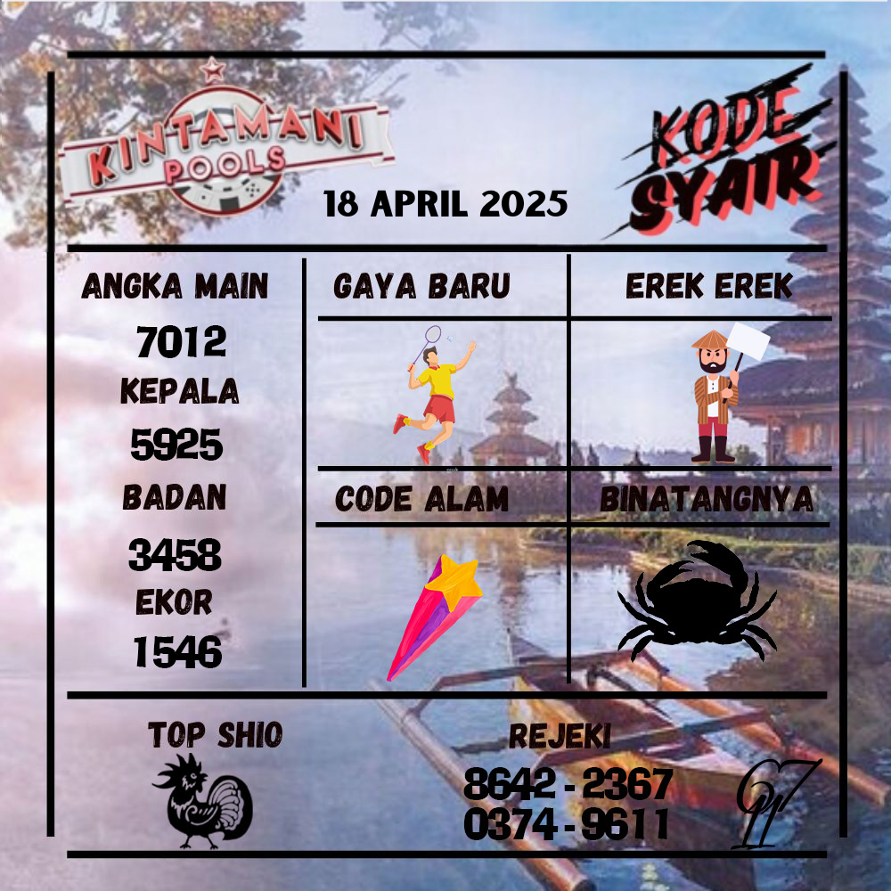 Kode Syair Kintamani Pools - April  Pools
